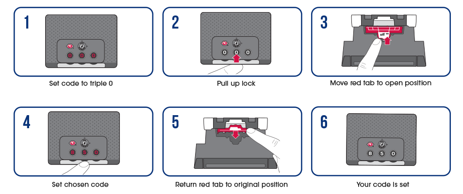 patrulje knap flydende TSA Lock Instructins | American Tourister Australia